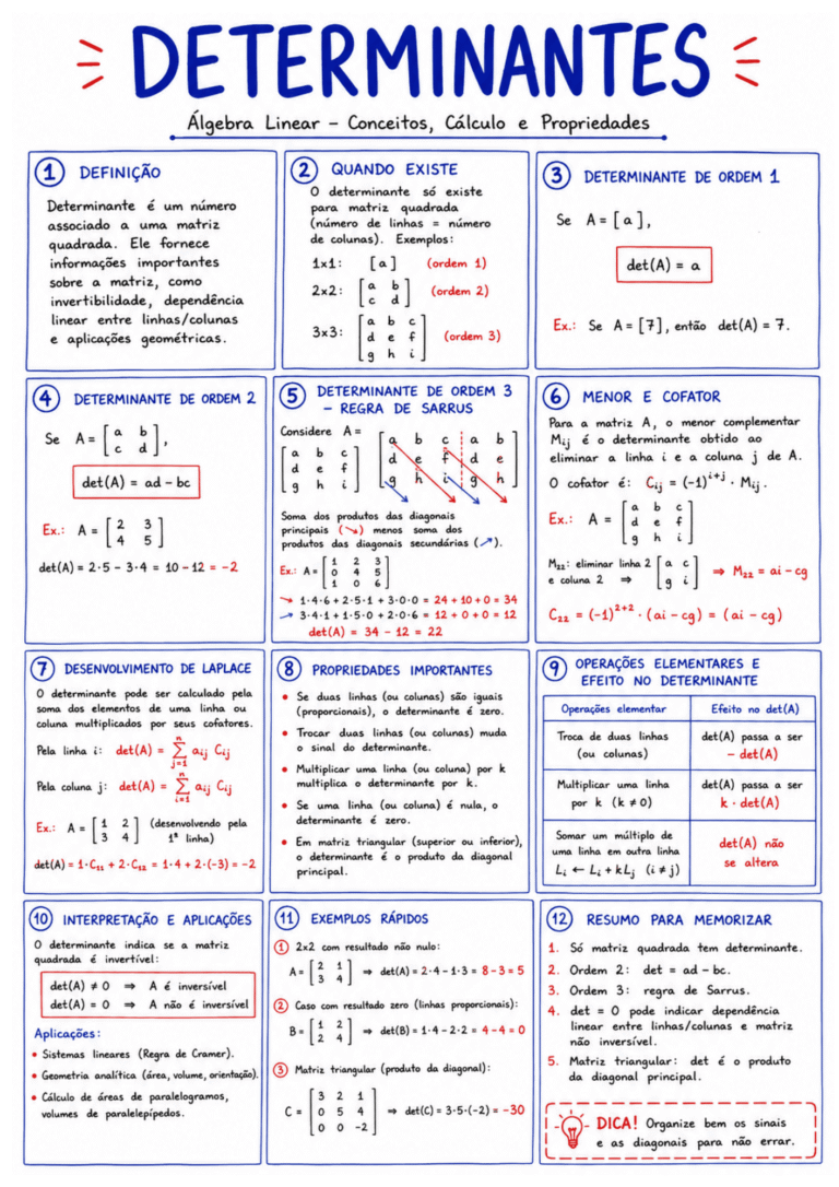 DETERMININATES.png