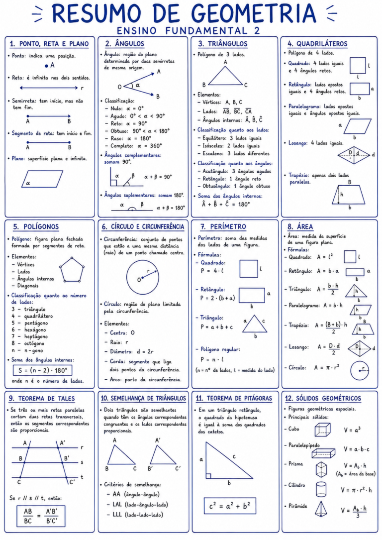 RESUMO-GEOMETRIA-ENSINO-F-II.png